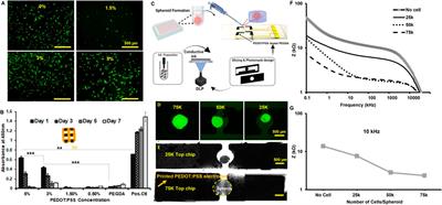 Integrating conductive electrodes into hydrogel-based microfluidic chips for real-time monitoring of cell response